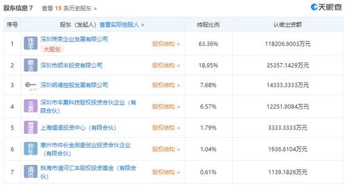 丰巢新增二类医疗器械销售及增值电信业务 跨界背后的深思