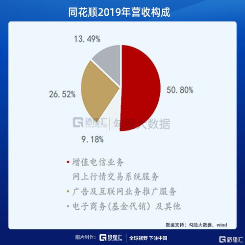 收割韭菜的同花顺,为什么这么牛