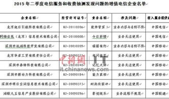 工信部曝光8项增值业务问题 网梅在线等企业被点名，行业规范亟待加强