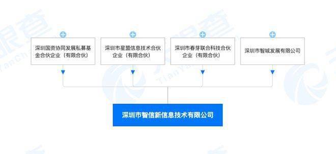 工商变更!荣耀变为万飚,注册资本至30亿