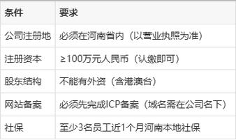 河南关于增值电信业务经营许可有关问题的公告