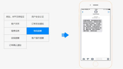 短信验证码哪个服务商好?